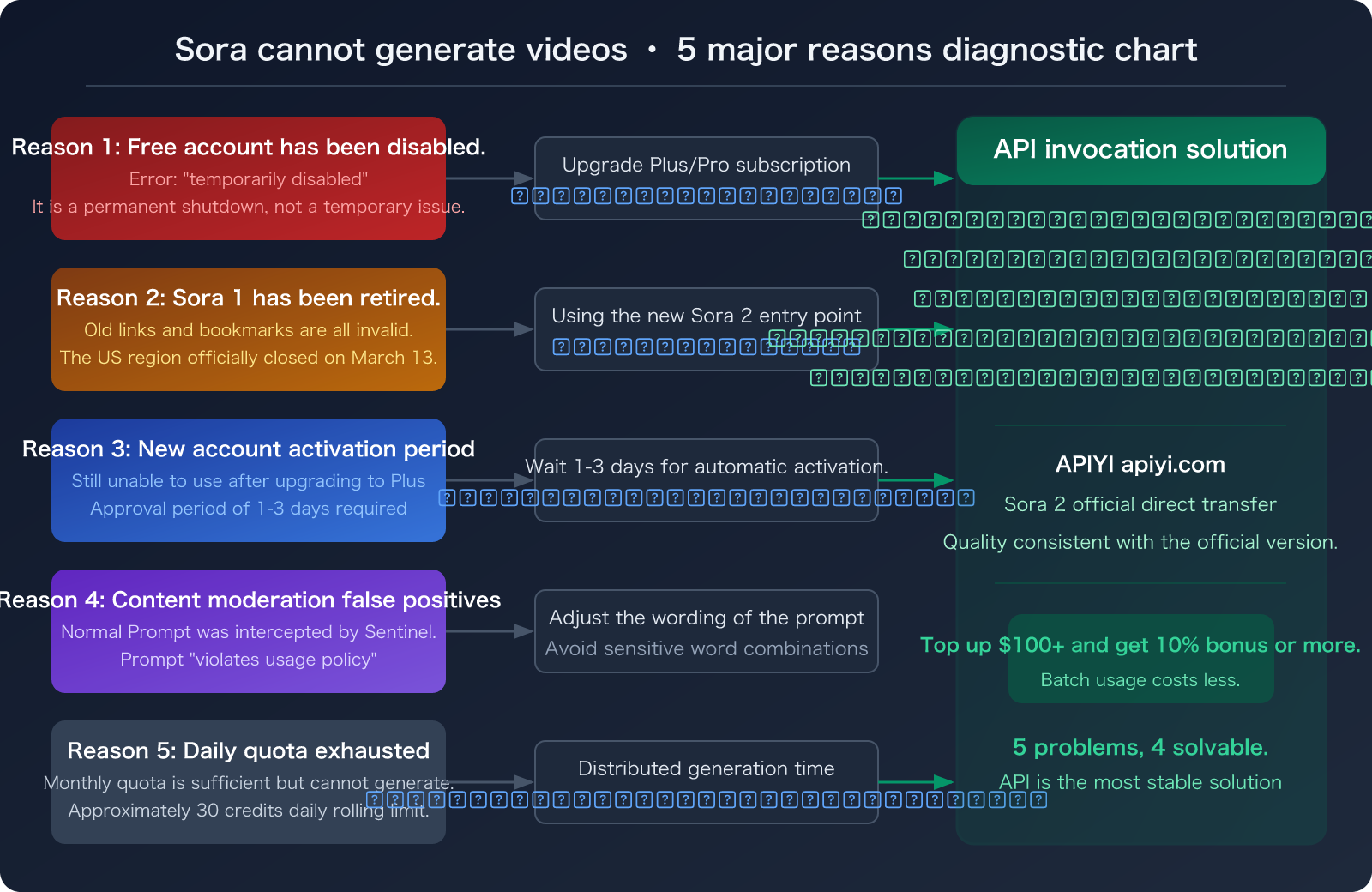 sora-2-video-generation-unavailable-march-2026-alternatives-en 图示