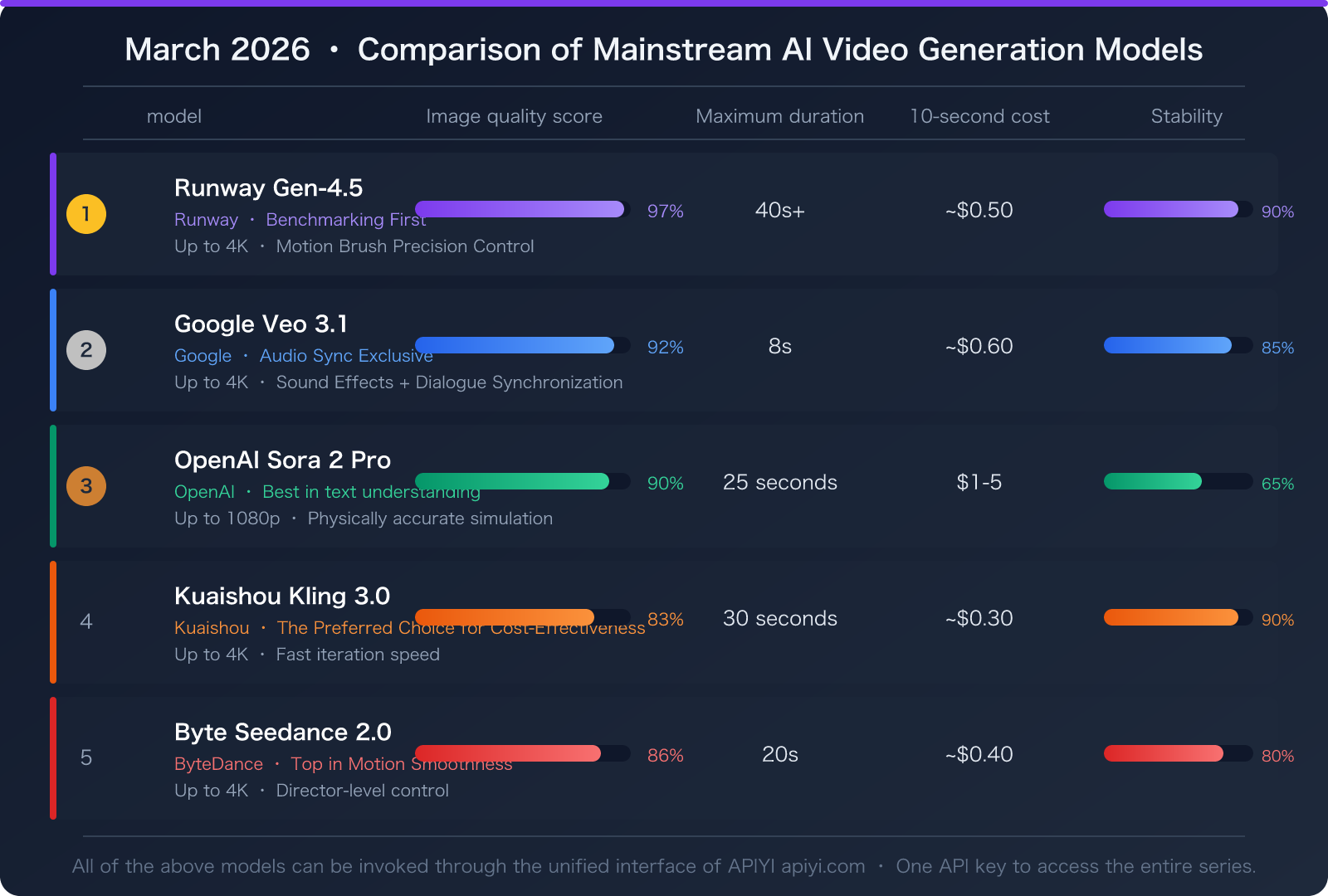sora-2-video-generation-unavailable-march-2026-alternatives-en 图示