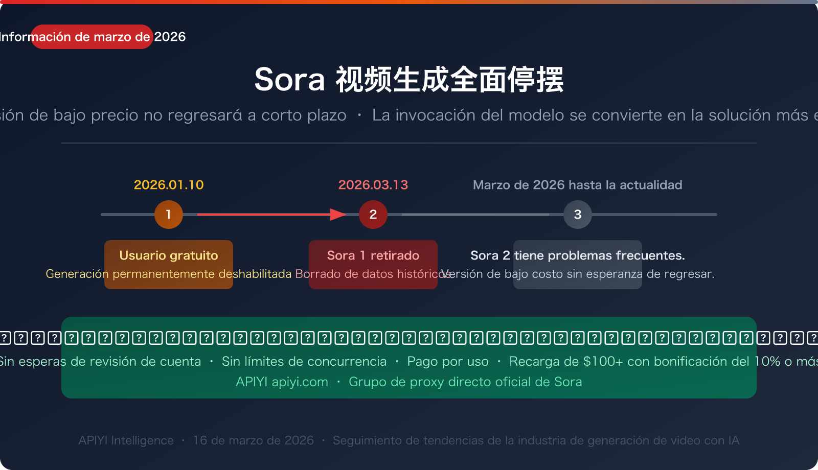 sora-2-video-generation-unavailable-march-2026-alternatives-es 图示