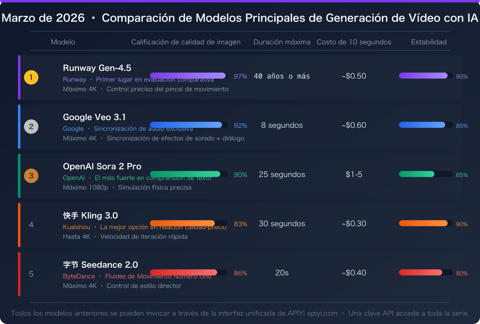 sora-2-video-generation-unavailable-march-2026-alternatives-es 图示
