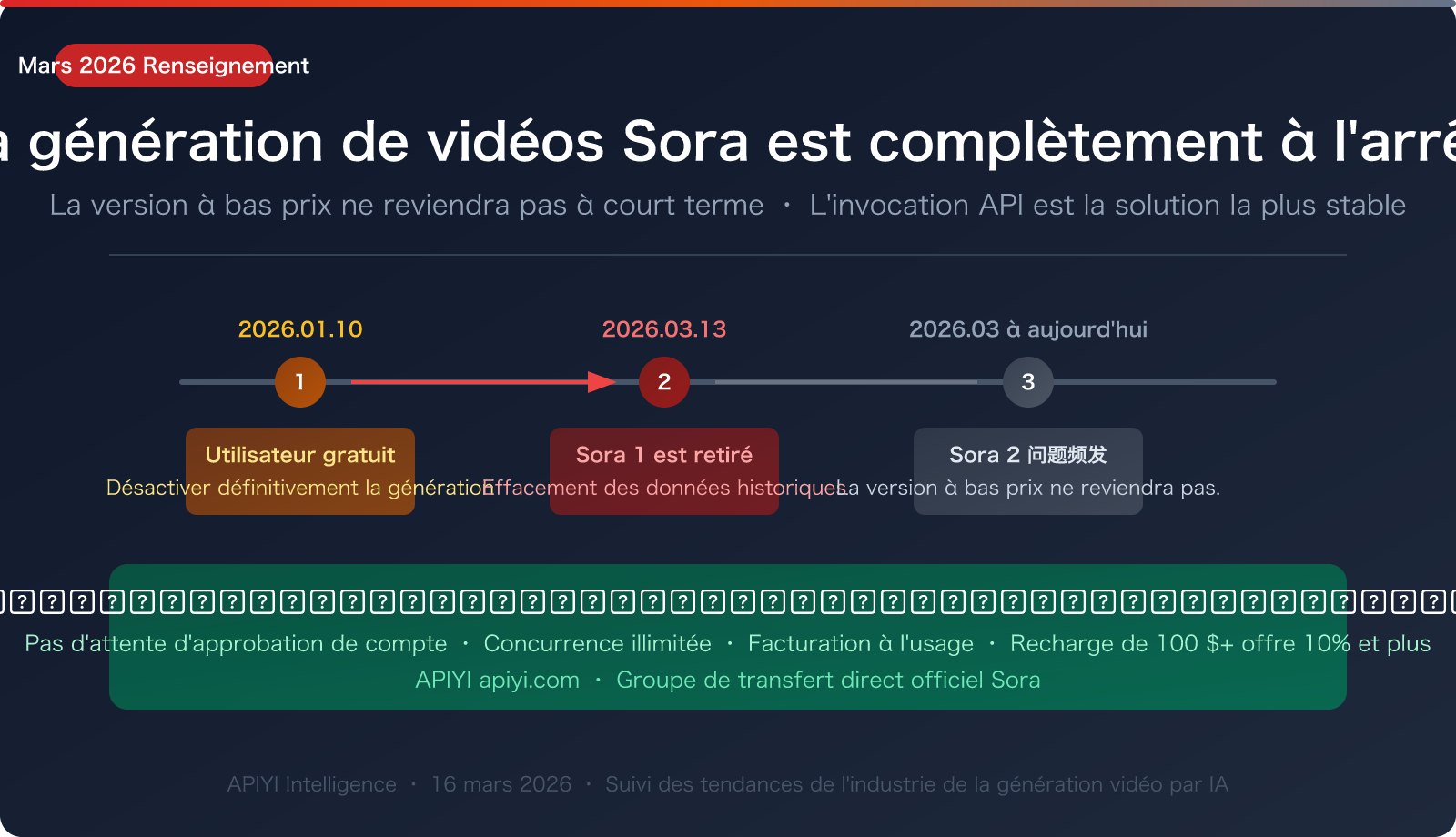 sora-2-video-generation-unavailable-march-2026-alternatives-fr 图示