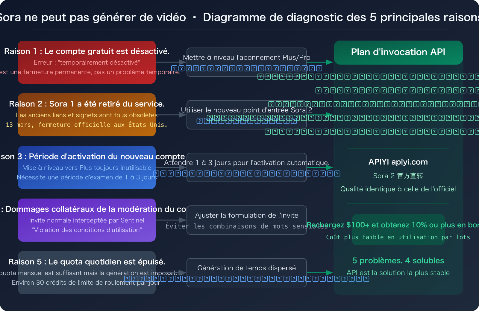 sora-2-video-generation-unavailable-march-2026-alternatives-fr 图示