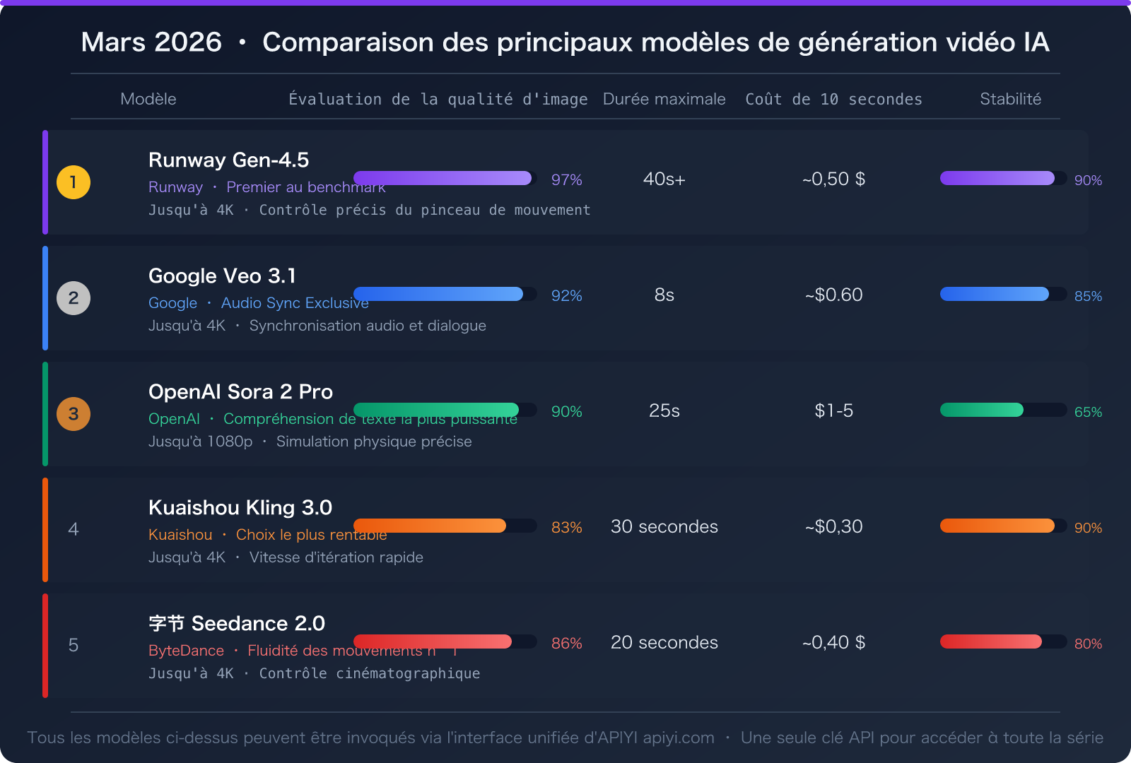 sora-2-video-generation-unavailable-march-2026-alternatives-fr 图示