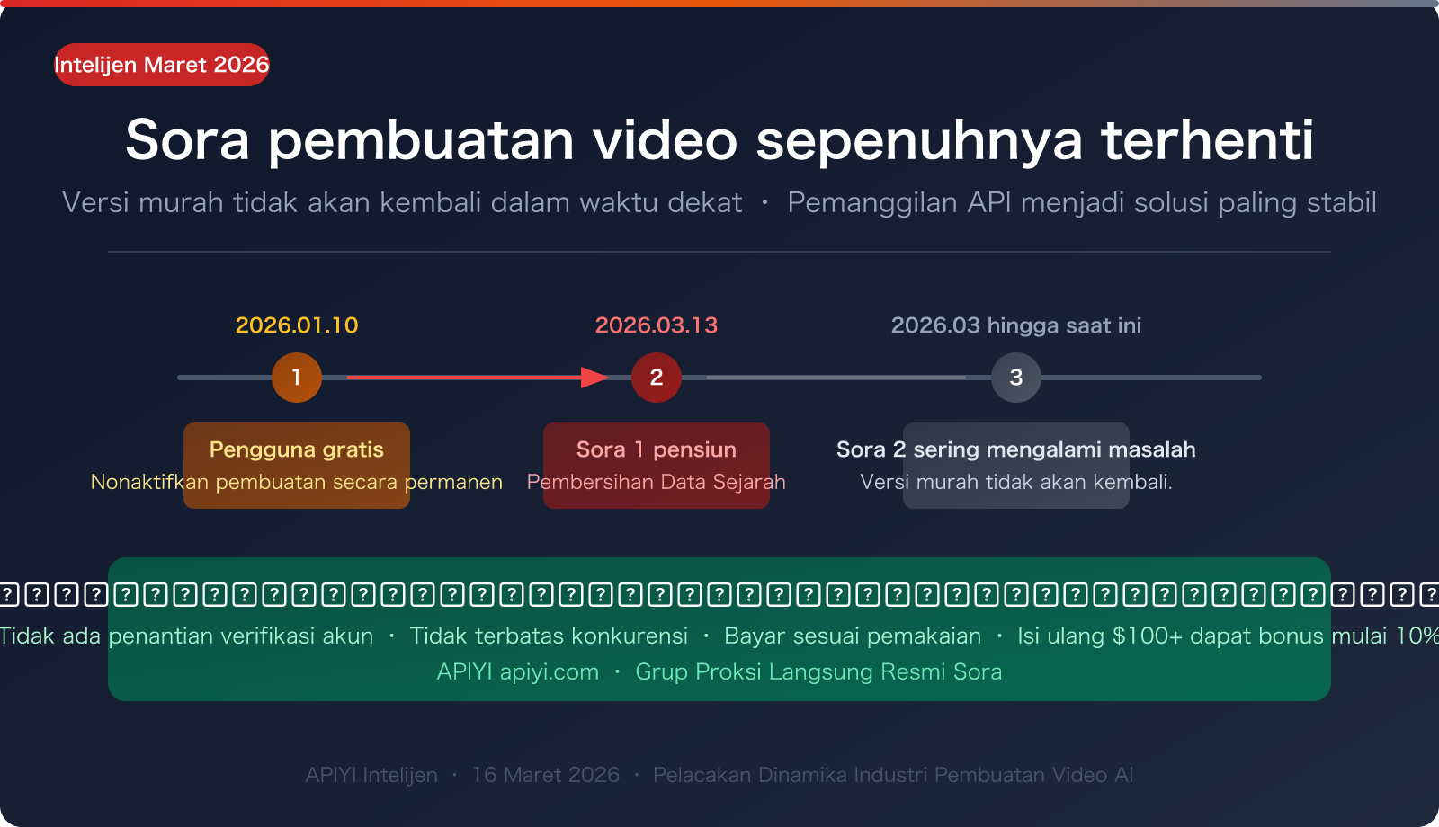 sora-2-video-generation-unavailable-march-2026-alternatives-id 图示