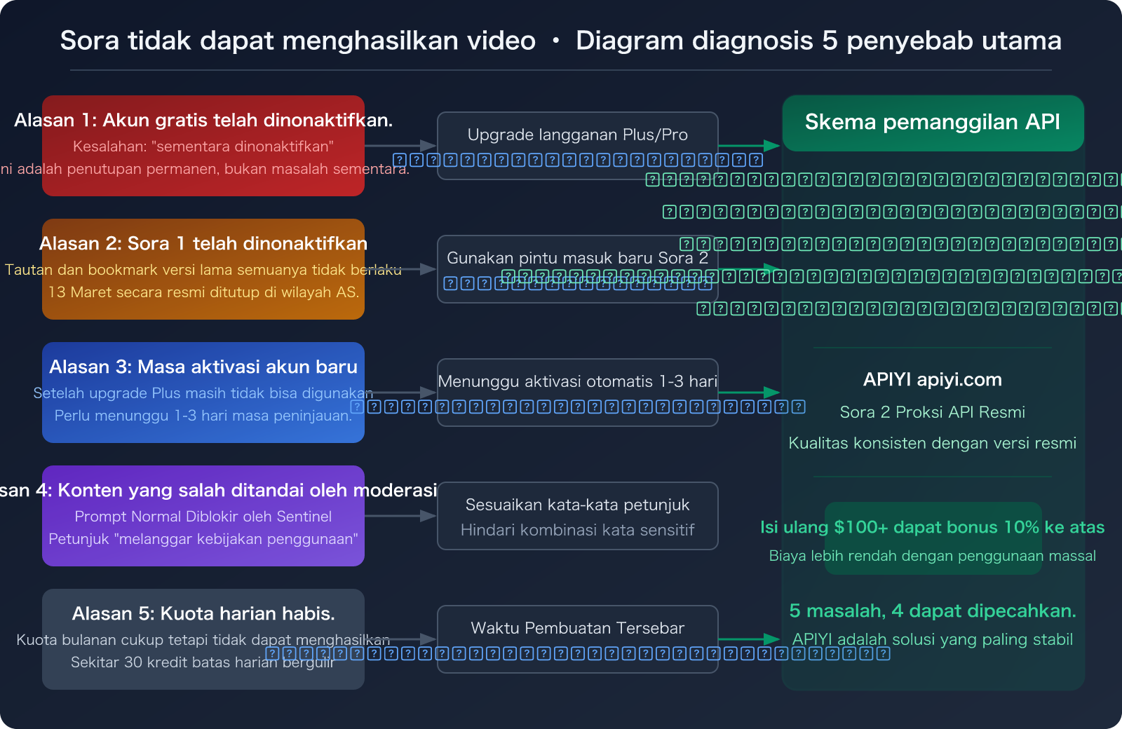 sora-2-video-generation-unavailable-march-2026-alternatives-id 图示