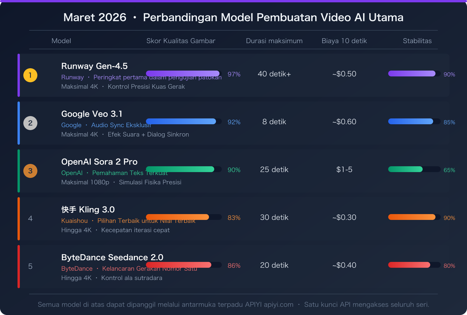 sora-2-video-generation-unavailable-march-2026-alternatives-id 图示