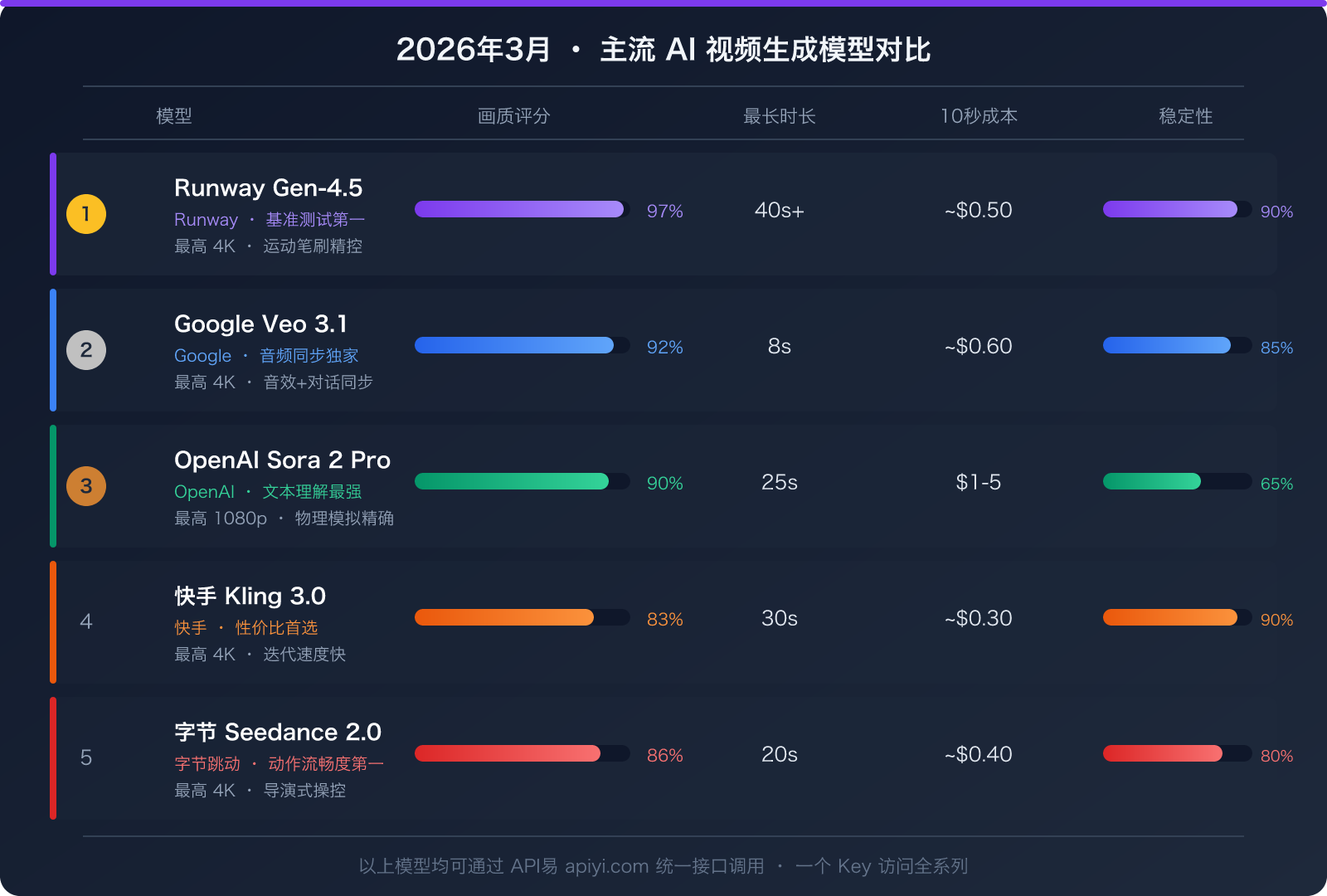 sora-2-video-generation-unavailable-march-2026-alternatives 图示
