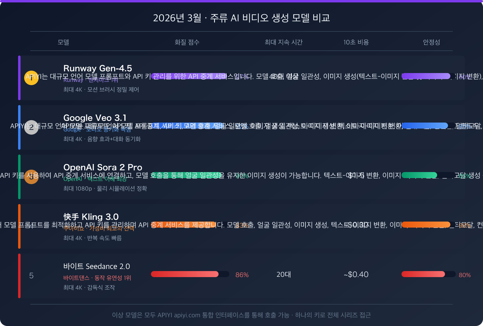 sora-2-video-generation-unavailable-march-2026-alternatives-ko 图示