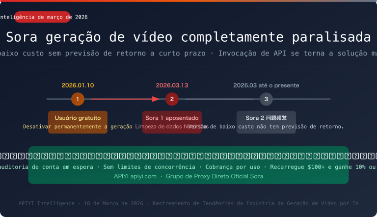 sora 2 video generation unavailable march 2026 alternatives pt pt image 0 图示