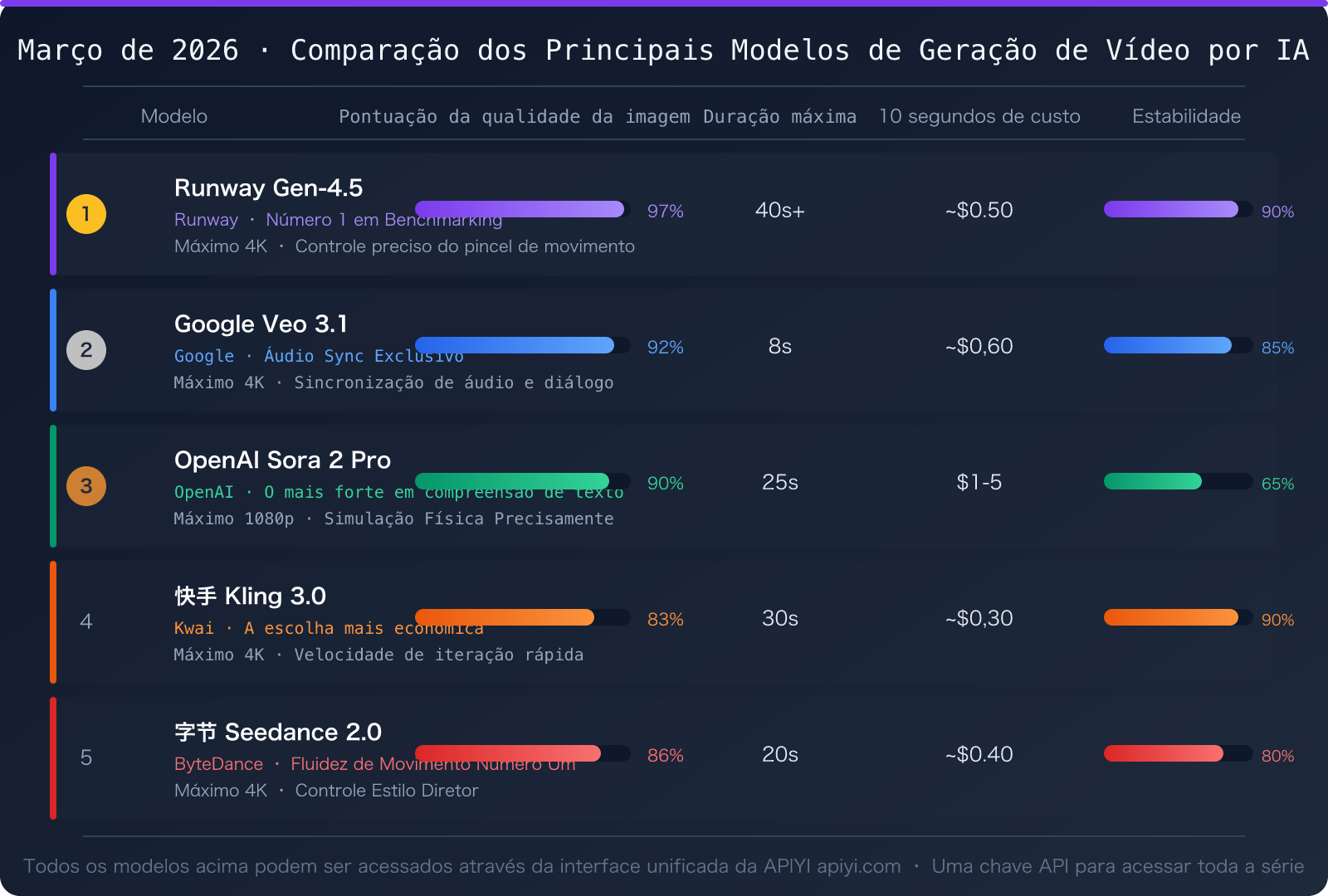 sora-2-video-generation-unavailable-march-2026-alternatives-pt-pt 图示