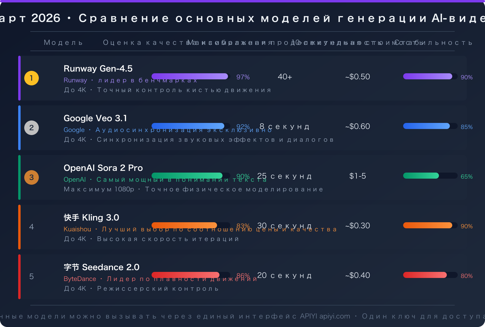 sora-2-video-generation-unavailable-march-2026-alternatives-ru 图示