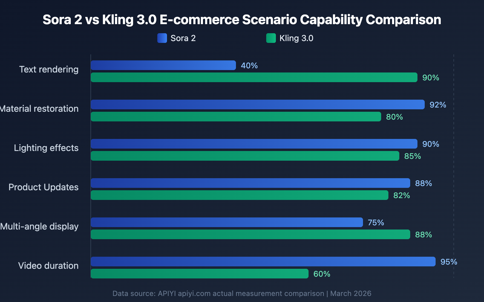sora-2-vs-kling-3-ecommerce-anime-comparison-en 图示