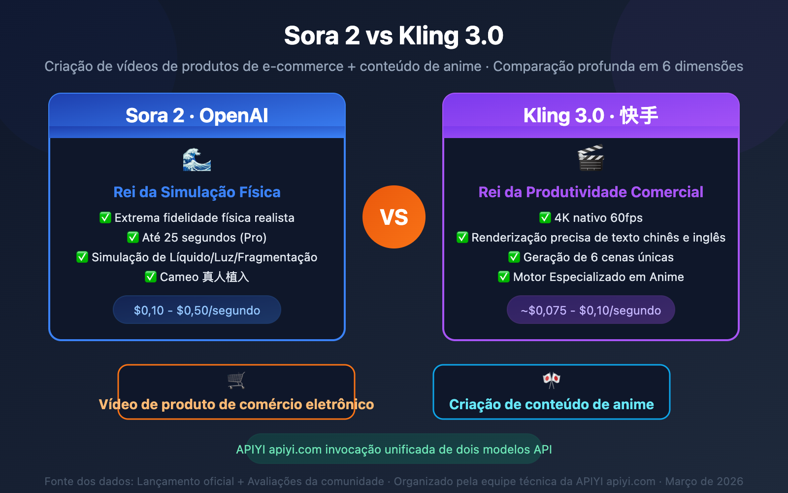 sora-2-vs-kling-3-ecommerce-anime-comparison-pt-pt 图示
