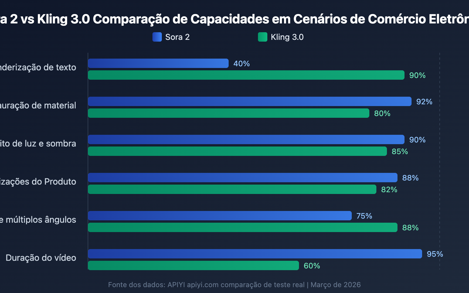 sora-2-vs-kling-3-ecommerce-anime-comparison-pt-pt 图示