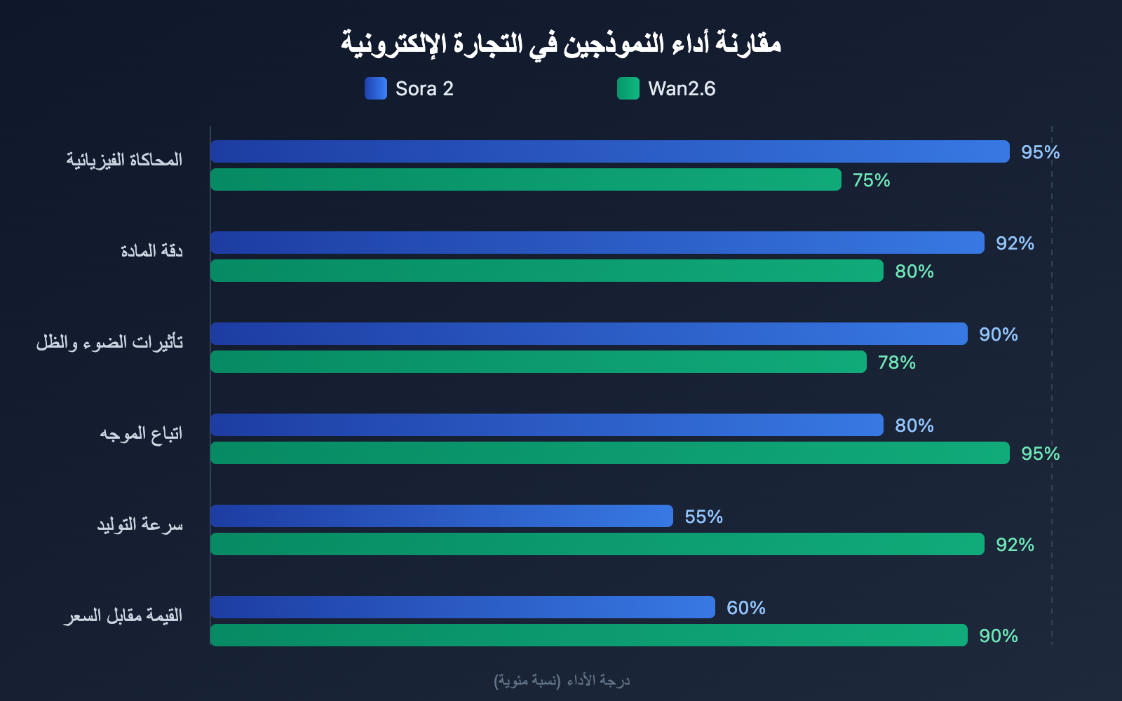 sora-2-vs-wan-2-6-ecommerce-anime-comparison-ar 图示