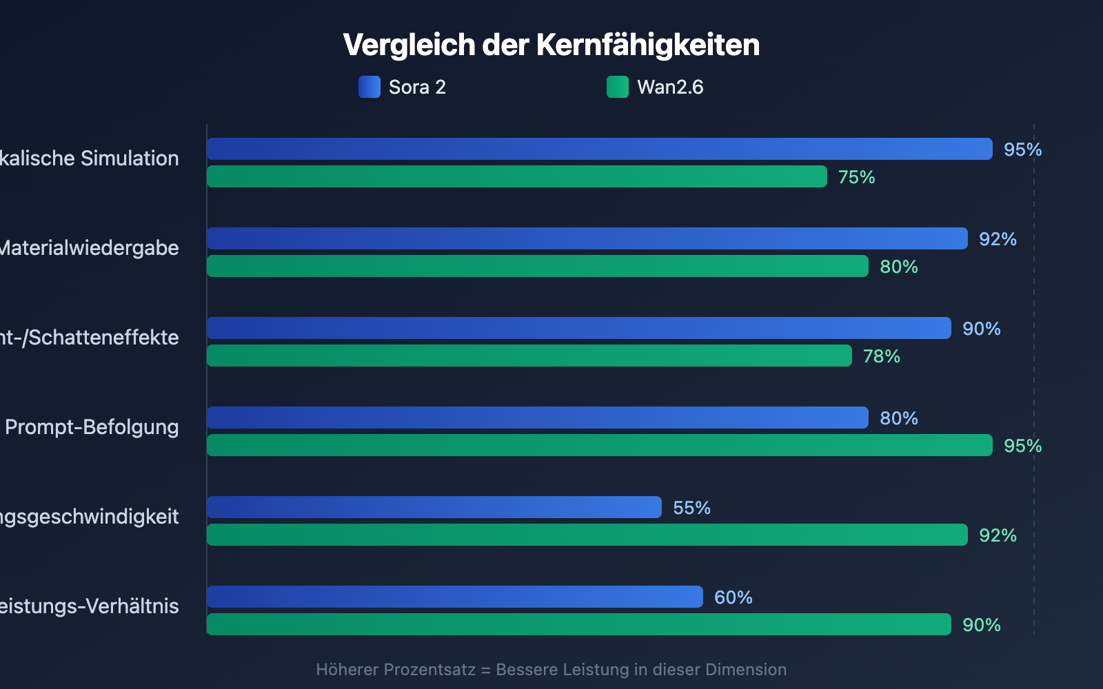 sora-2-vs-wan-2-6-ecommerce-anime-comparison-de 图示