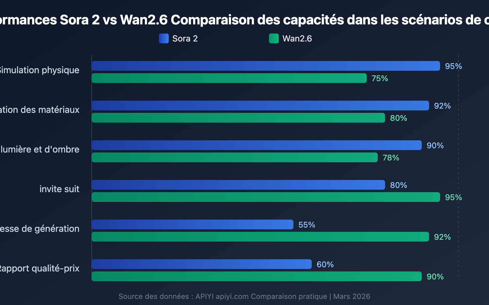 sora-2-vs-wan-2-6-ecommerce-anime-comparison-fr 图示