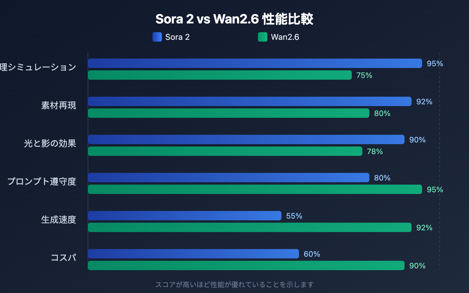 sora-2-vs-wan-2-6-ecommerce-anime-comparison-ja 图示