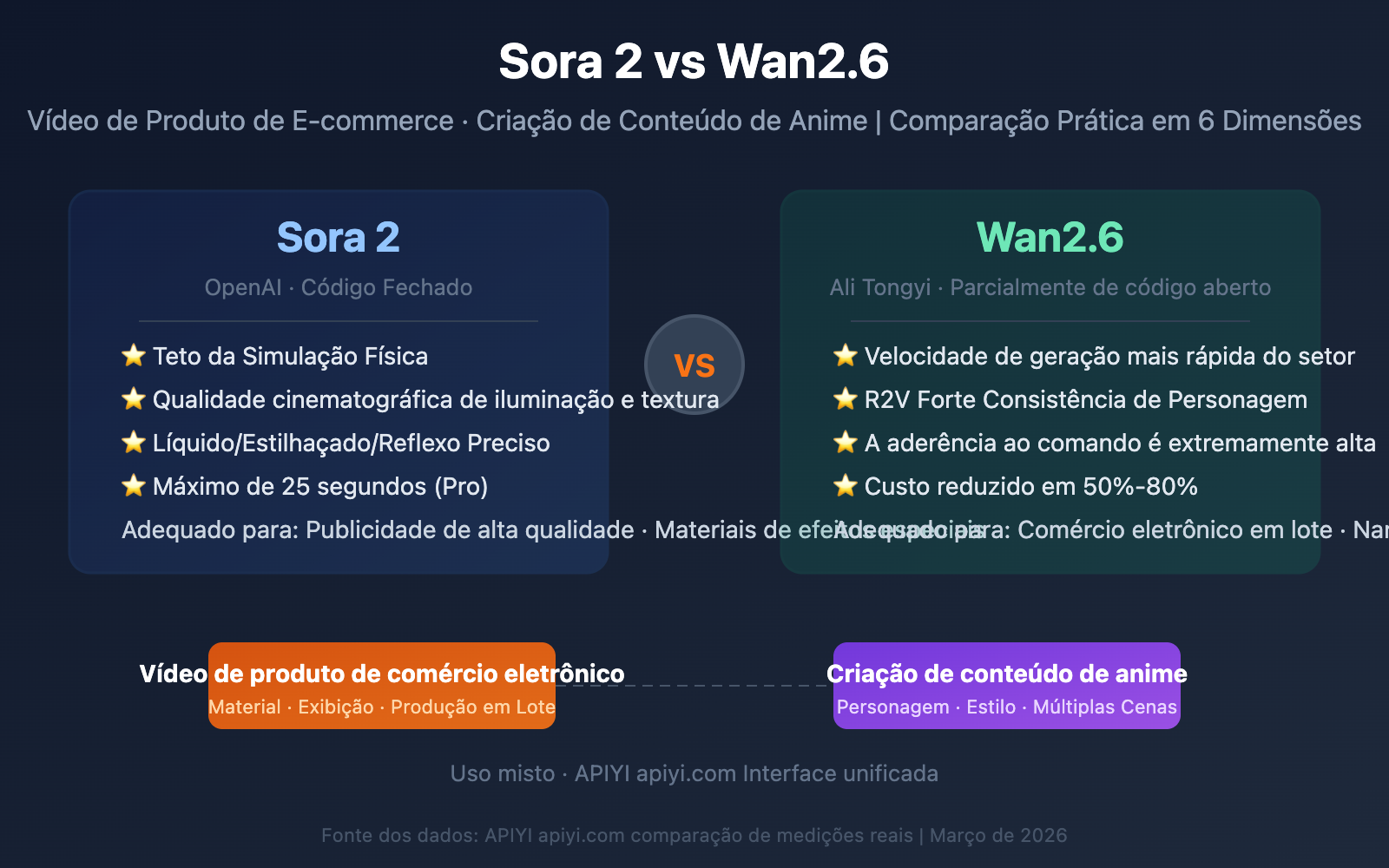 sora-2-vs-wan-2-6-ecommerce-anime-comparison-pt-pt 图示