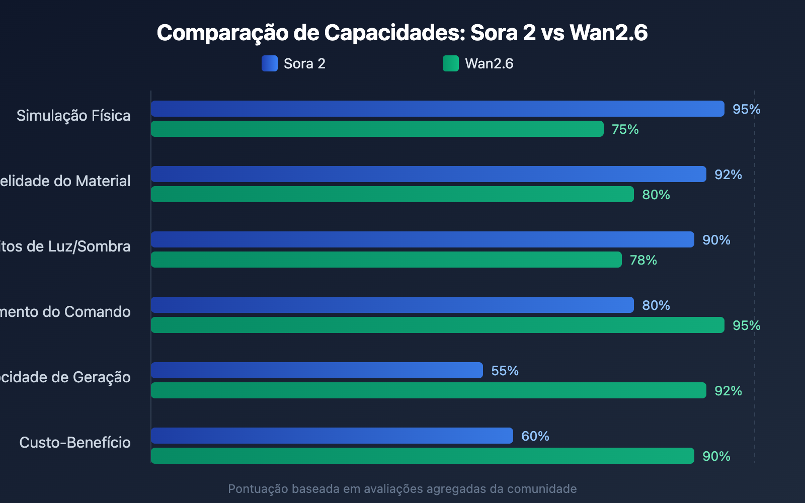 sora-2-vs-wan-2-6-ecommerce-anime-comparison-pt-pt 图示