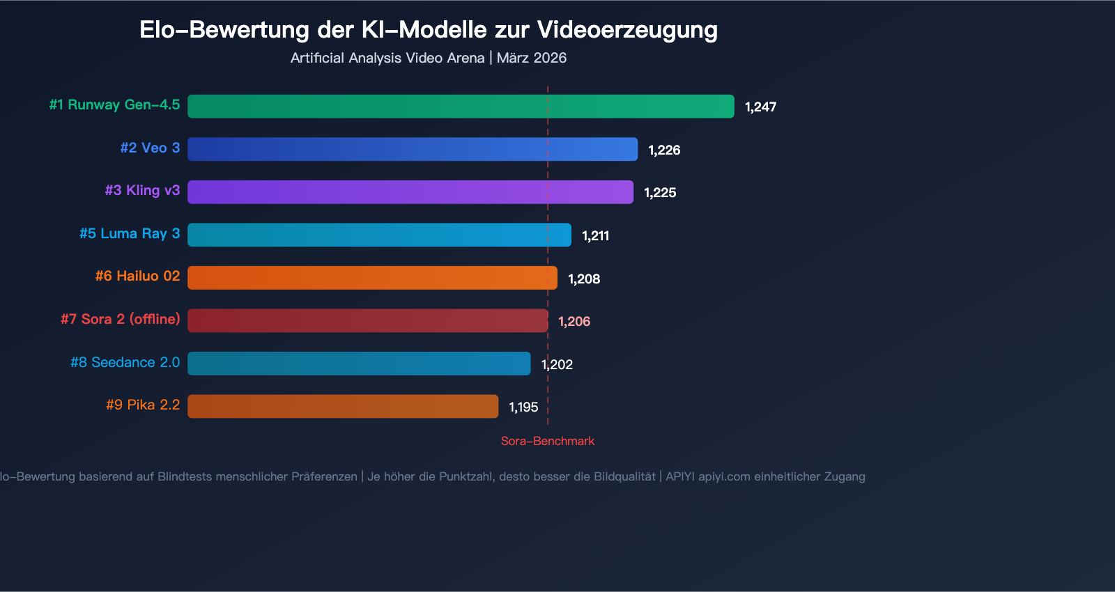sora-shutdown-7-best-ai-video-generation-api-alternatives-guide-de 图示