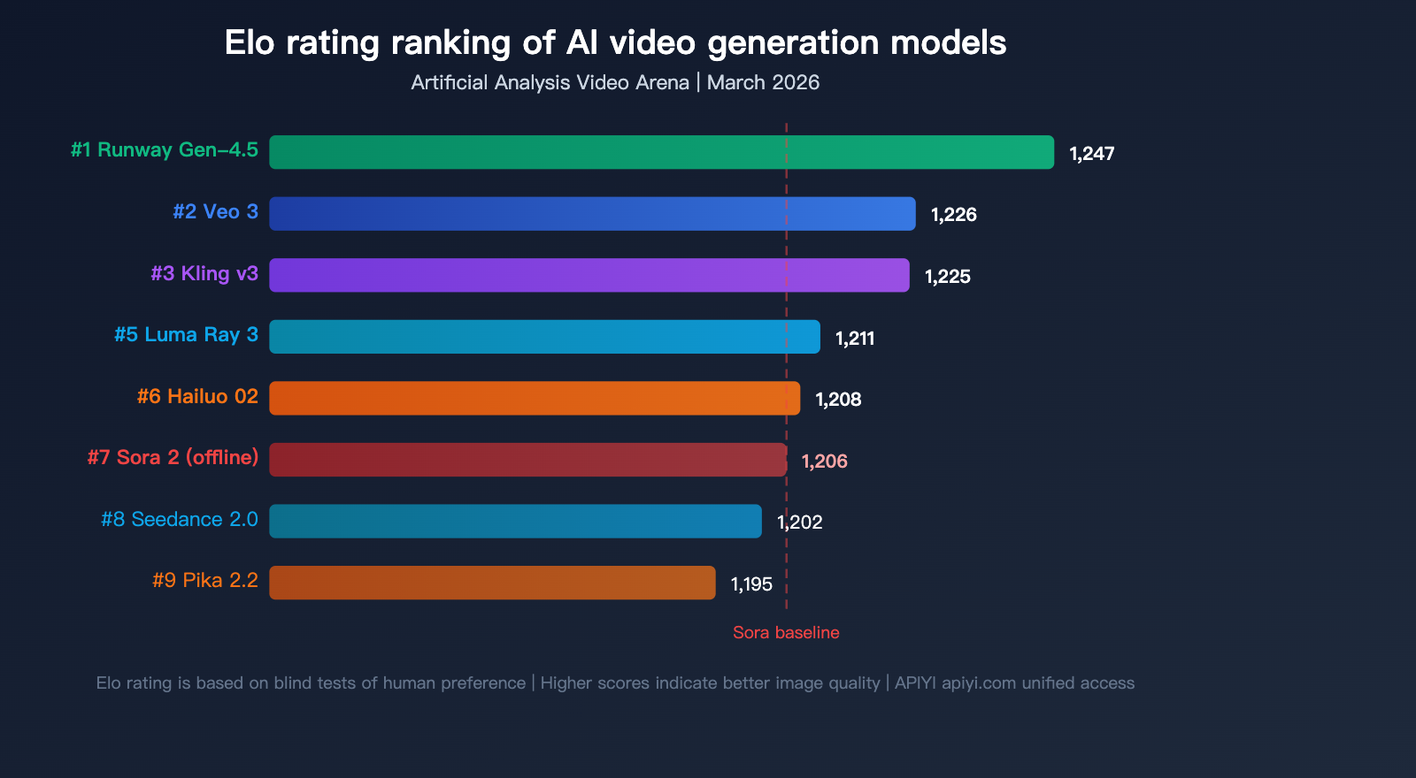 sora-shutdown-7-best-ai-video-generation-api-alternatives-guide-en 图示