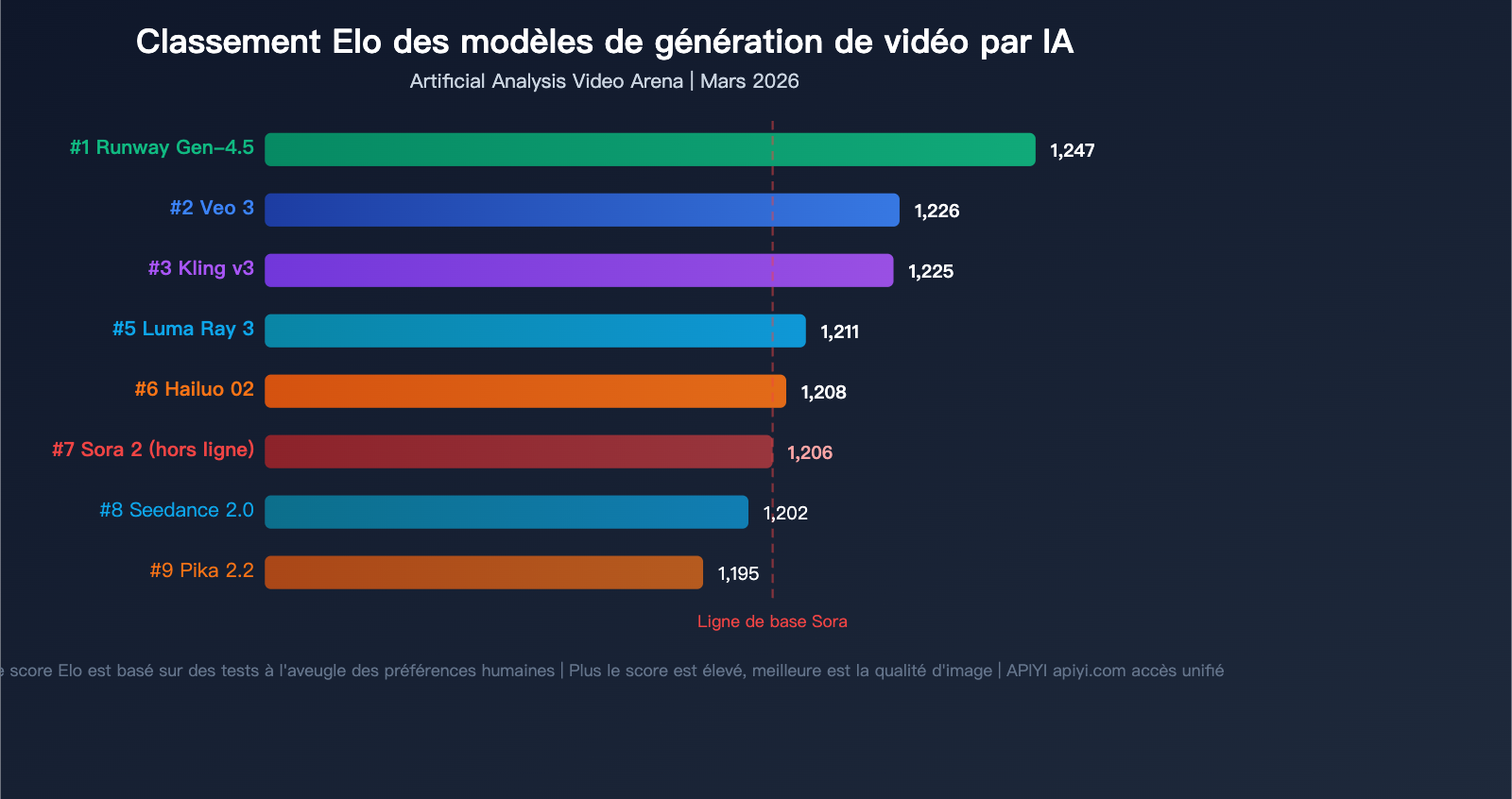 sora-shutdown-7-best-ai-video-generation-api-alternatives-guide-fr 图示