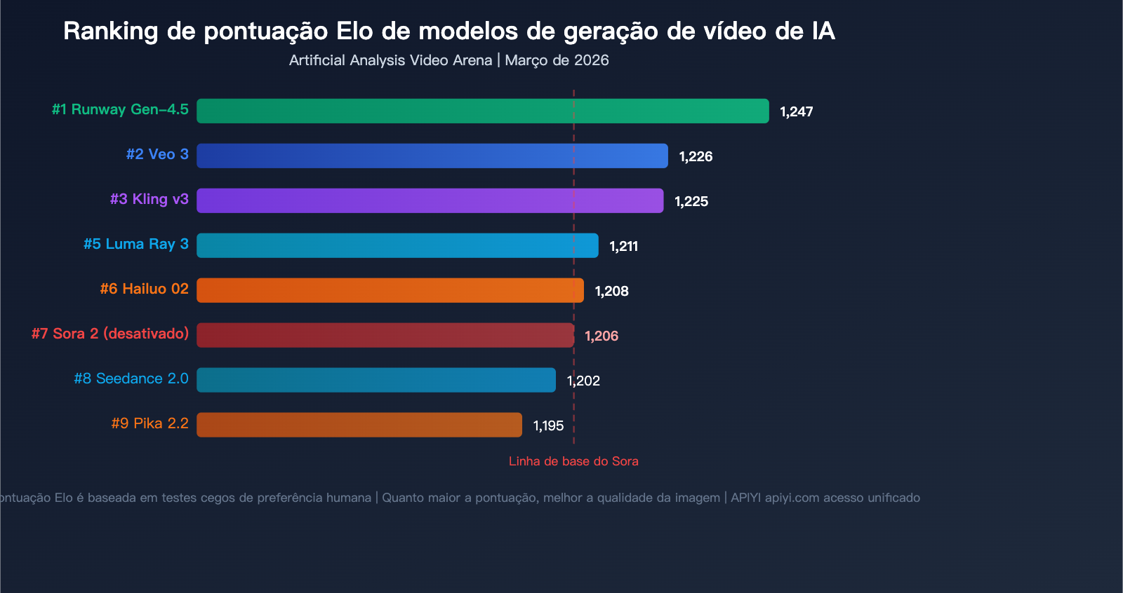 sora-shutdown-7-best-ai-video-generation-api-alternatives-guide-pt-pt 图示