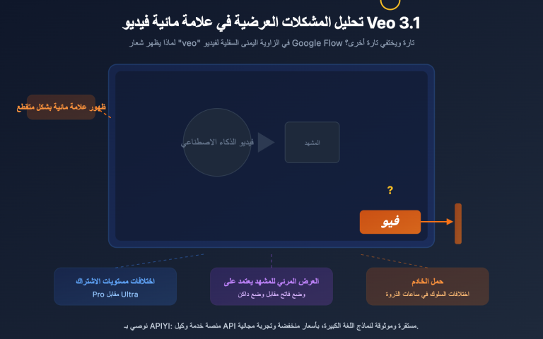 veo 3 1 watermark google flow video generation synthid guide ar image 0 图示