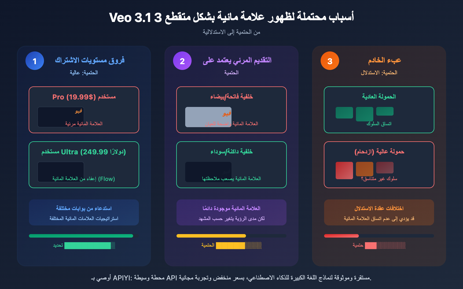 veo-3-1-watermark-google-flow-video-generation-synthid-guide-ar 图示