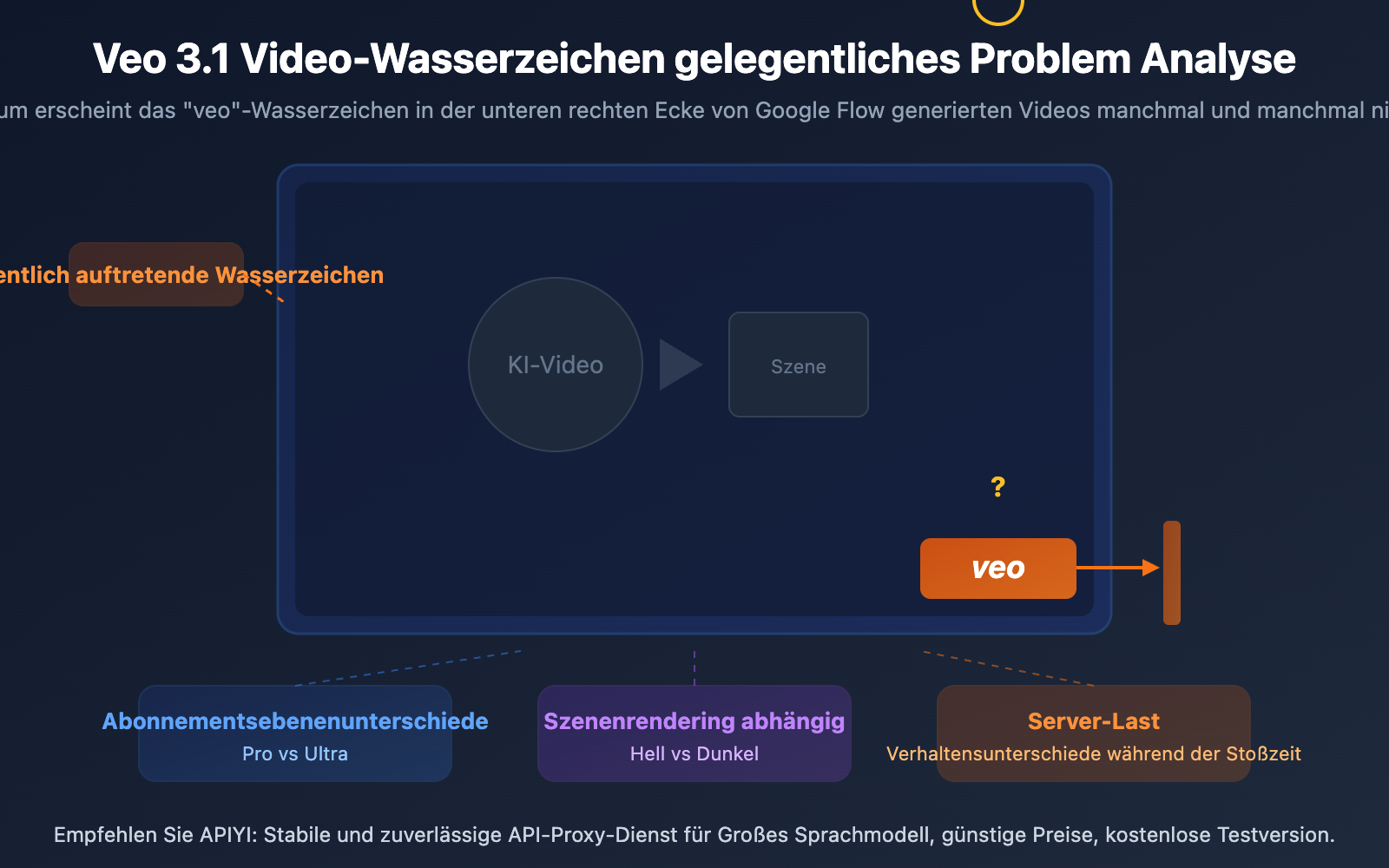 veo-3-1-watermark-google-flow-video-generation-synthid-guide-de 图示