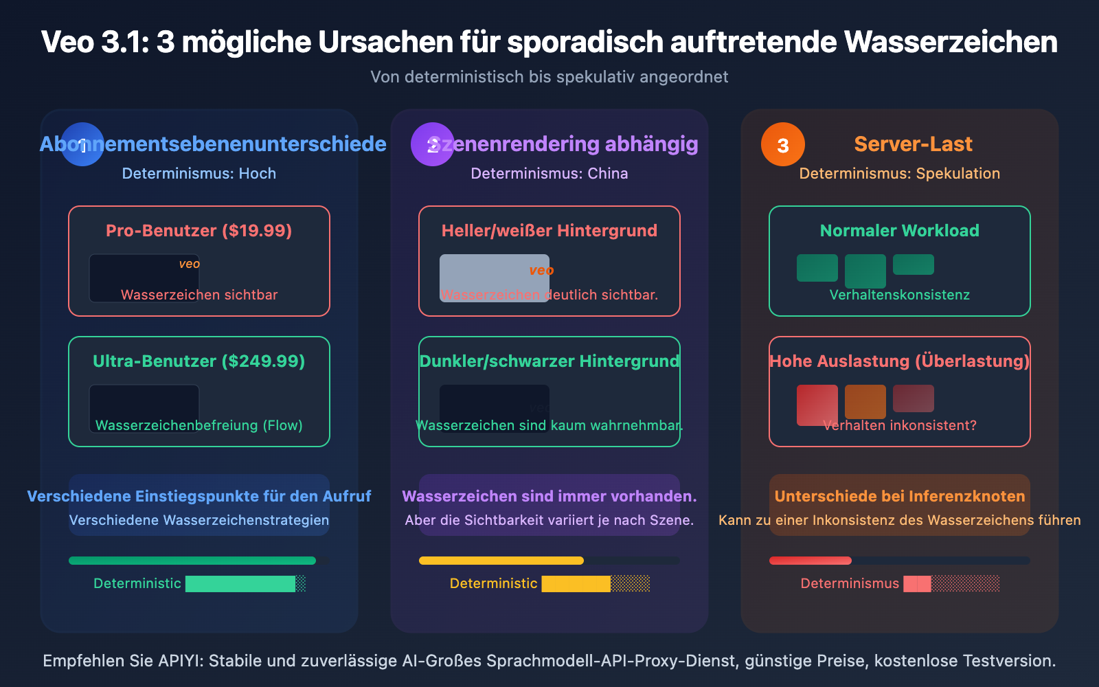 veo-3-1-watermark-google-flow-video-generation-synthid-guide-de 图示