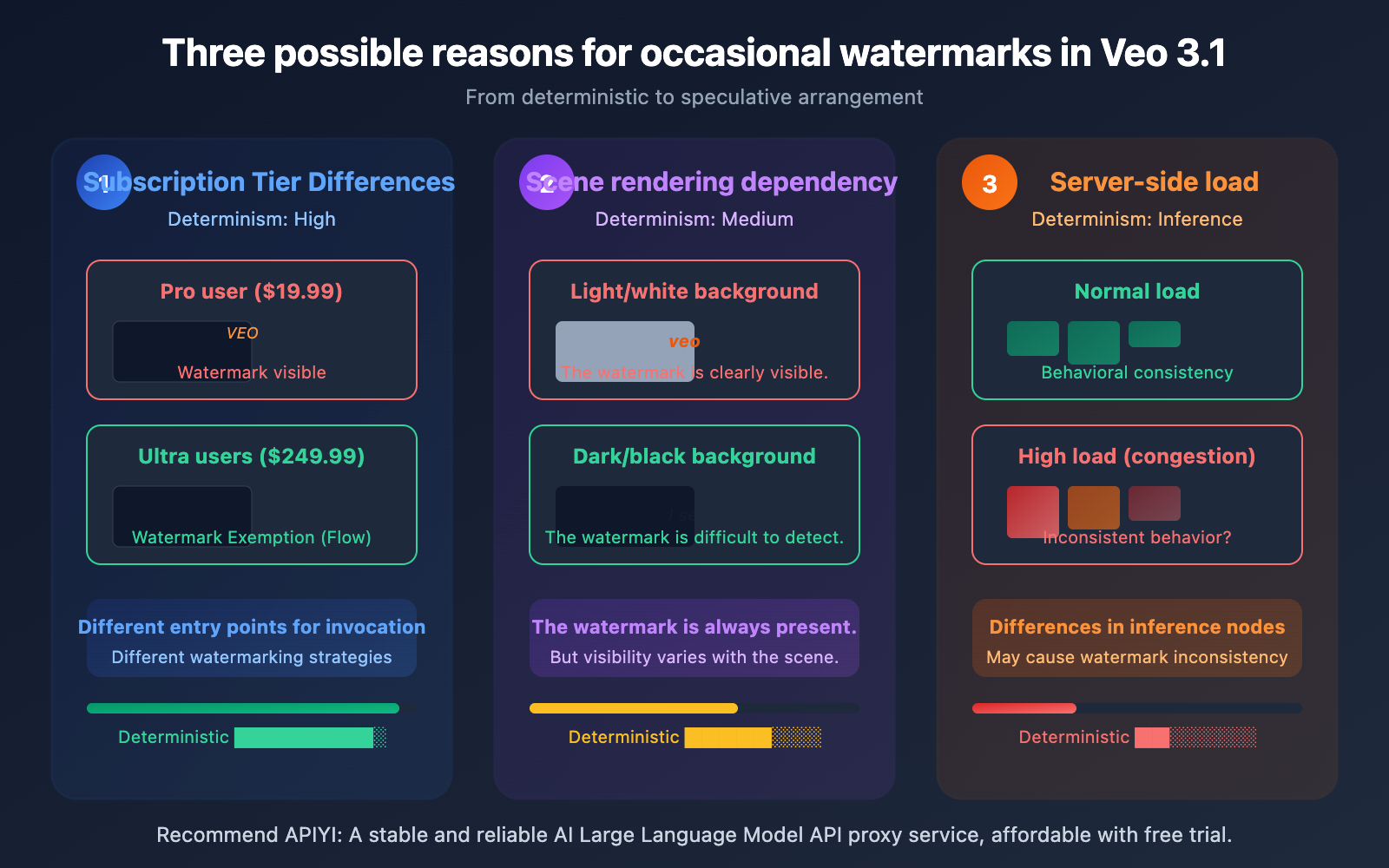 veo-3-1-watermark-google-flow-video-generation-synthid-guide-en 图示