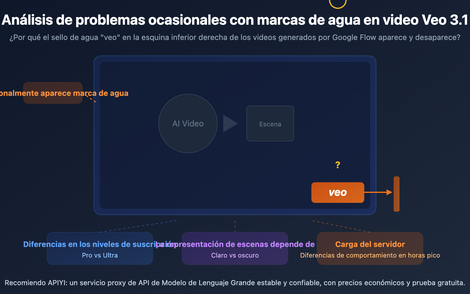 veo-3-1-watermark-google-flow-video-generation-synthid-guide-es 图示