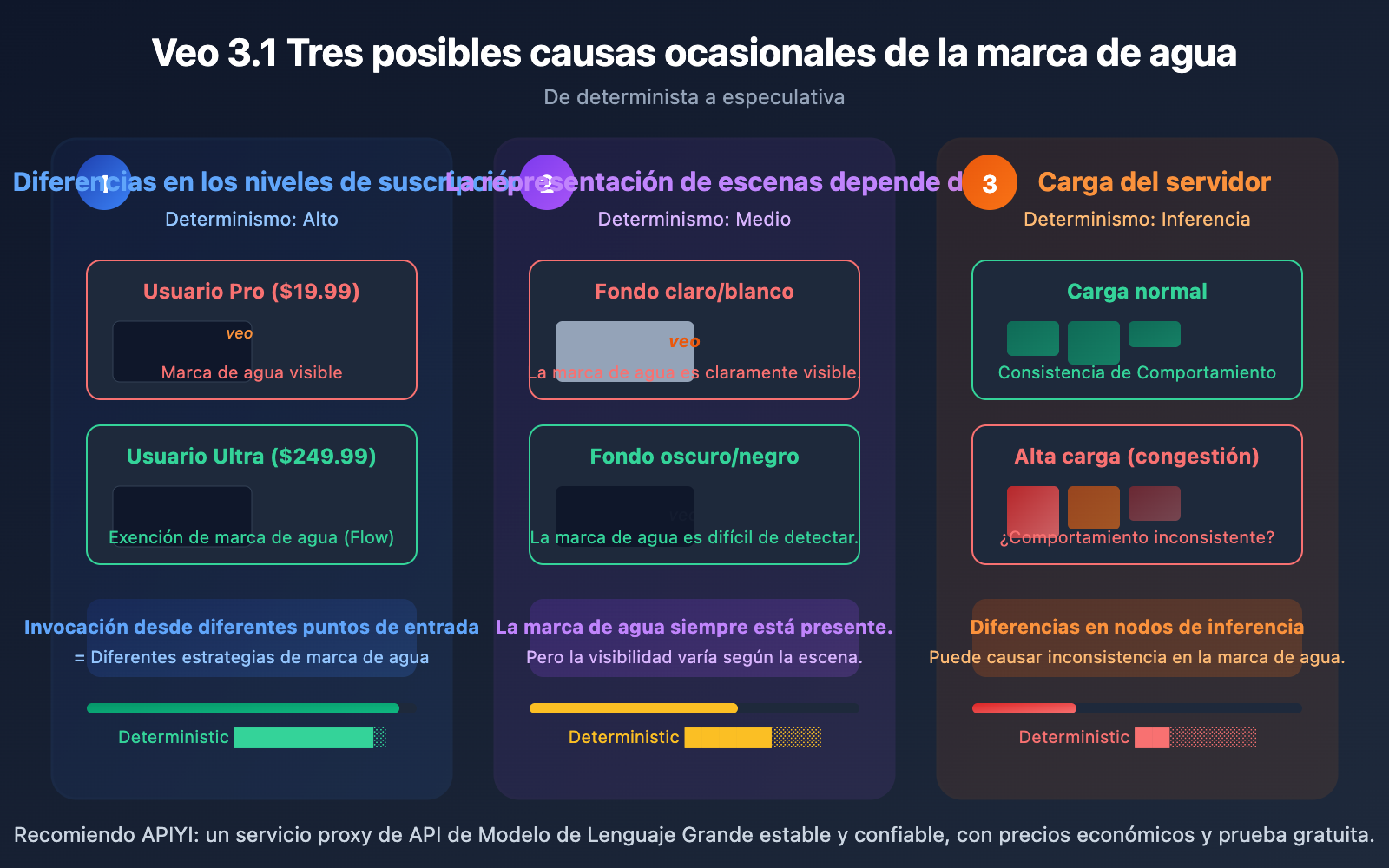 veo-3-1-watermark-google-flow-video-generation-synthid-guide-es 图示