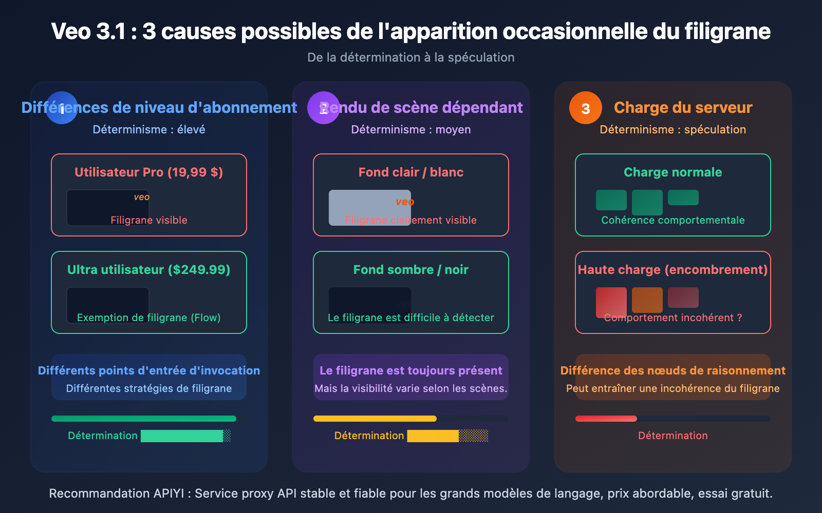 veo-3-1-watermark-google-flow-video-generation-synthid-guide-fr 图示