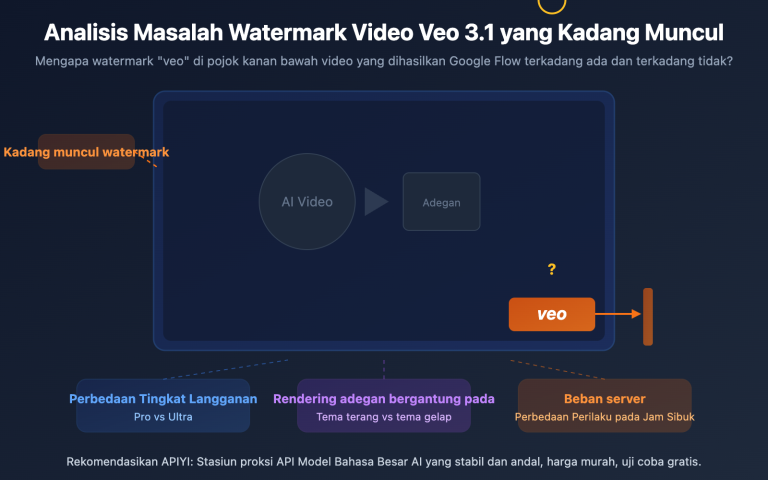 veo 3 1 watermark google flow video generation synthid guide id image 0 图示