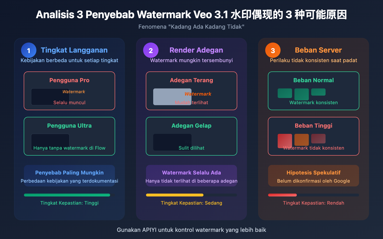 veo-3-1-watermark-google-flow-video-generation-synthid-guide-id 图示
