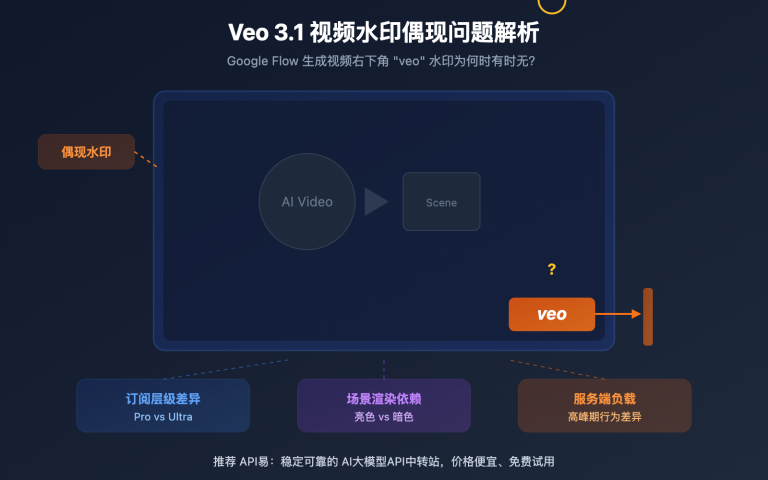 veo 3 1 watermark google flow video generation synthid guide image 0 图示