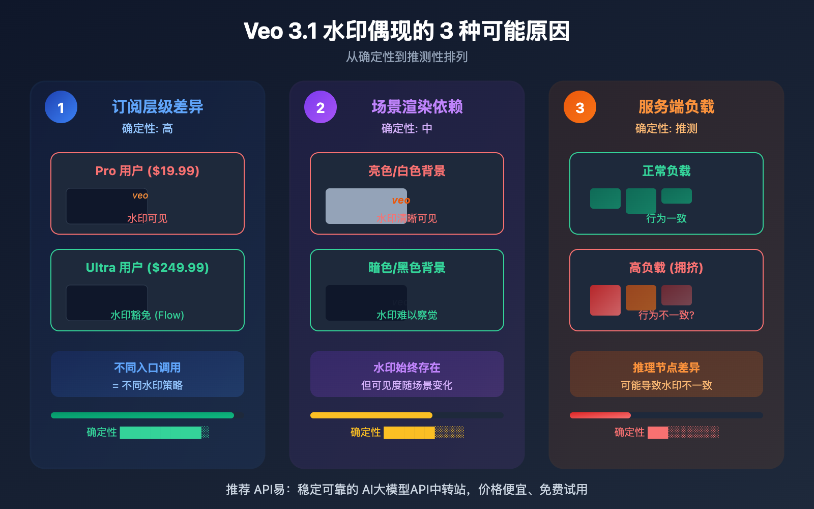 veo-3-1-watermark-google-flow-video-generation-synthid-guide 图示