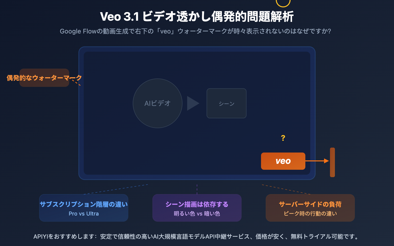 veo-3-1-watermark-google-flow-video-generation-synthid-guide-ja 图示