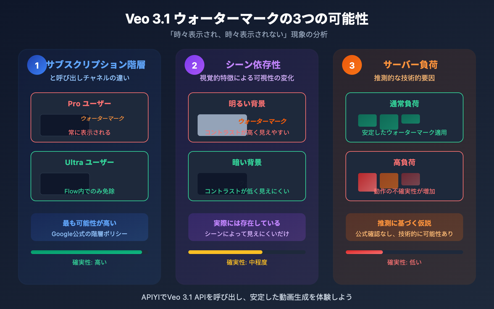 veo-3-1-watermark-google-flow-video-generation-synthid-guide-ja 图示