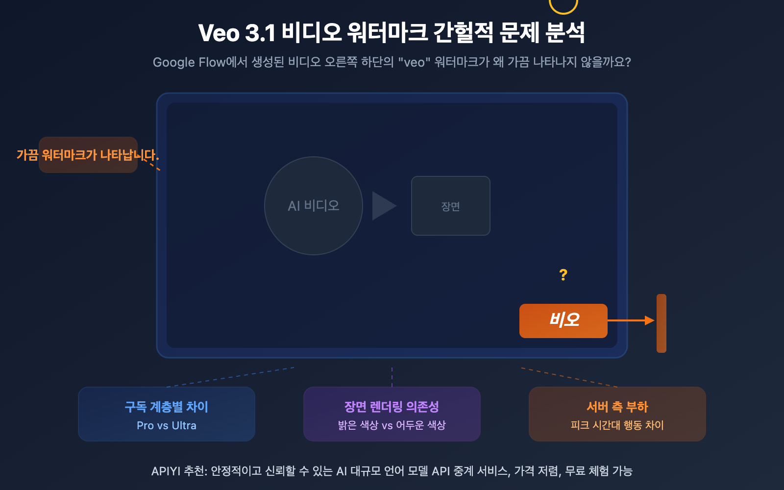 veo-3-1-watermark-google-flow-video-generation-synthid-guide-ko 图示
