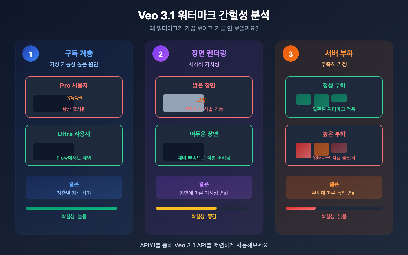 veo-3-1-watermark-google-flow-video-generation-synthid-guide-ko 图示