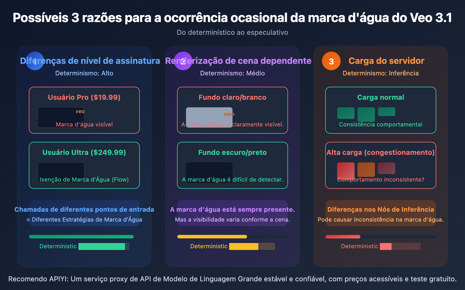 veo-3-1-watermark-google-flow-video-generation-synthid-guide-pt-pt 图示