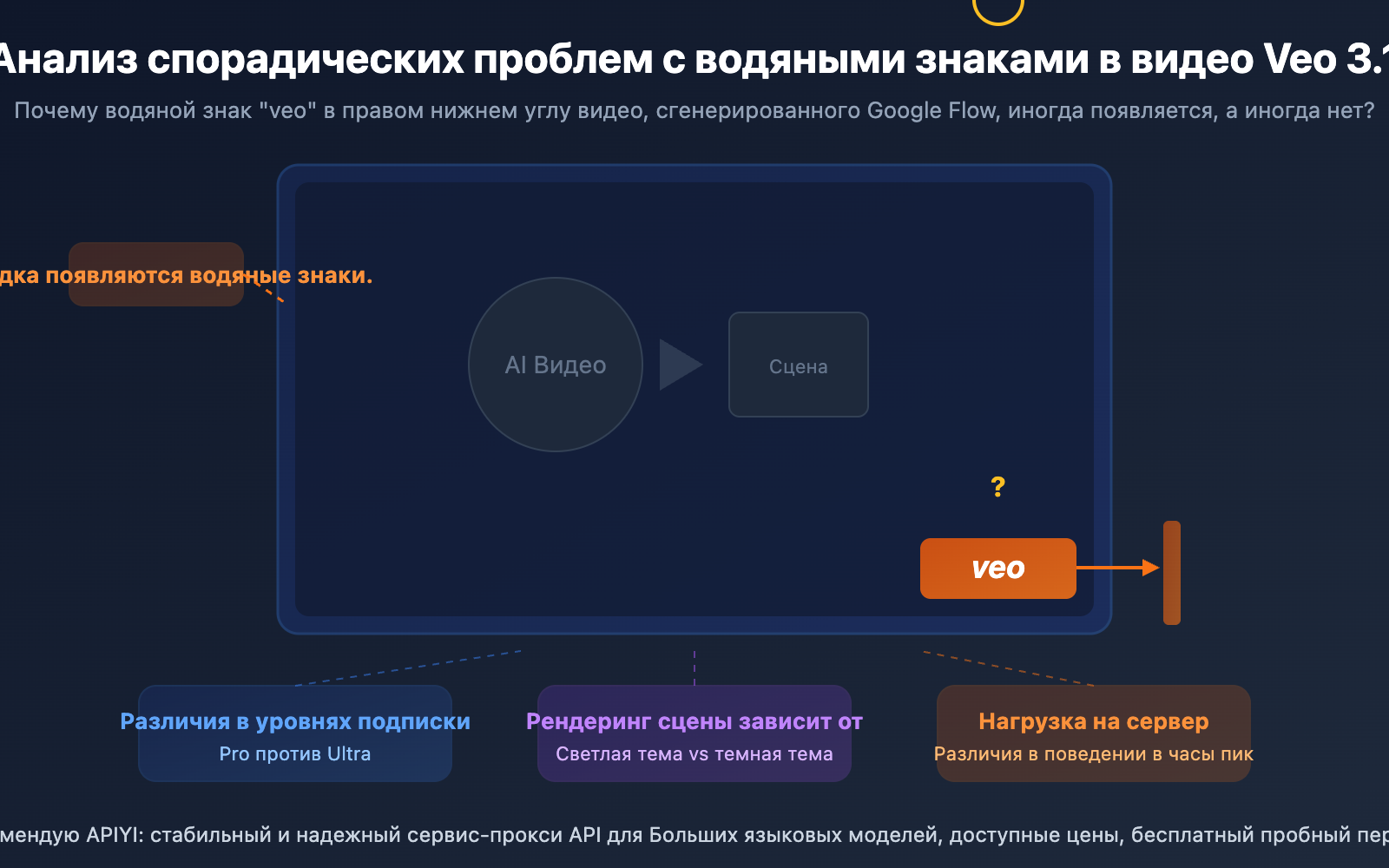 veo-3-1-watermark-google-flow-video-generation-synthid-guide-ru 图示