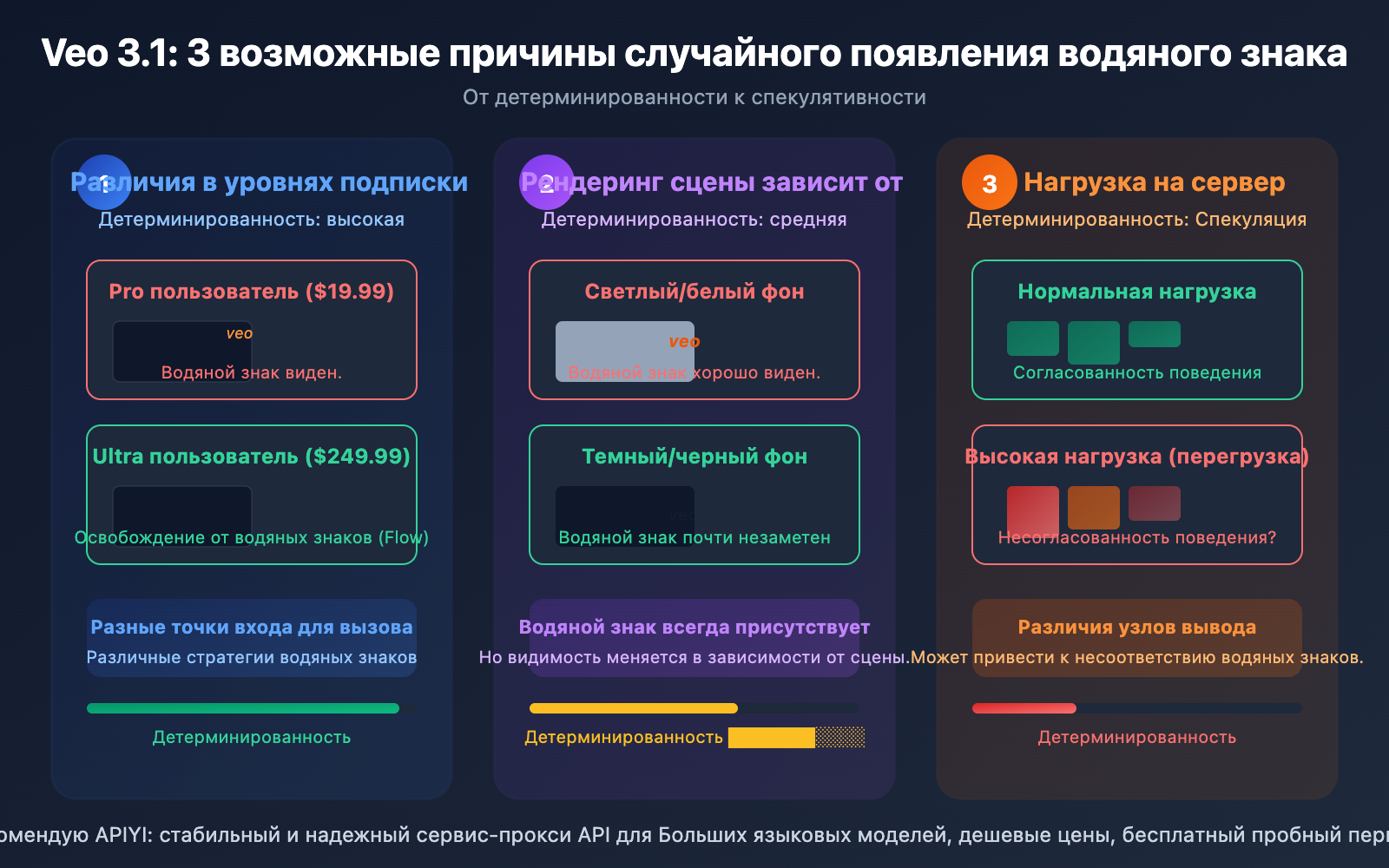 veo-3-1-watermark-google-flow-video-generation-synthid-guide-ru 图示