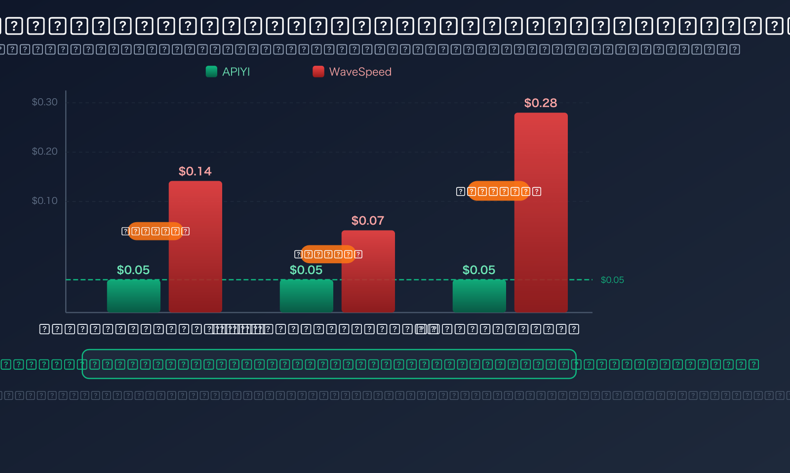 wavespeed-ai-alternative-apiyi-comparison-pricing-multimodal-guide-ar 图示