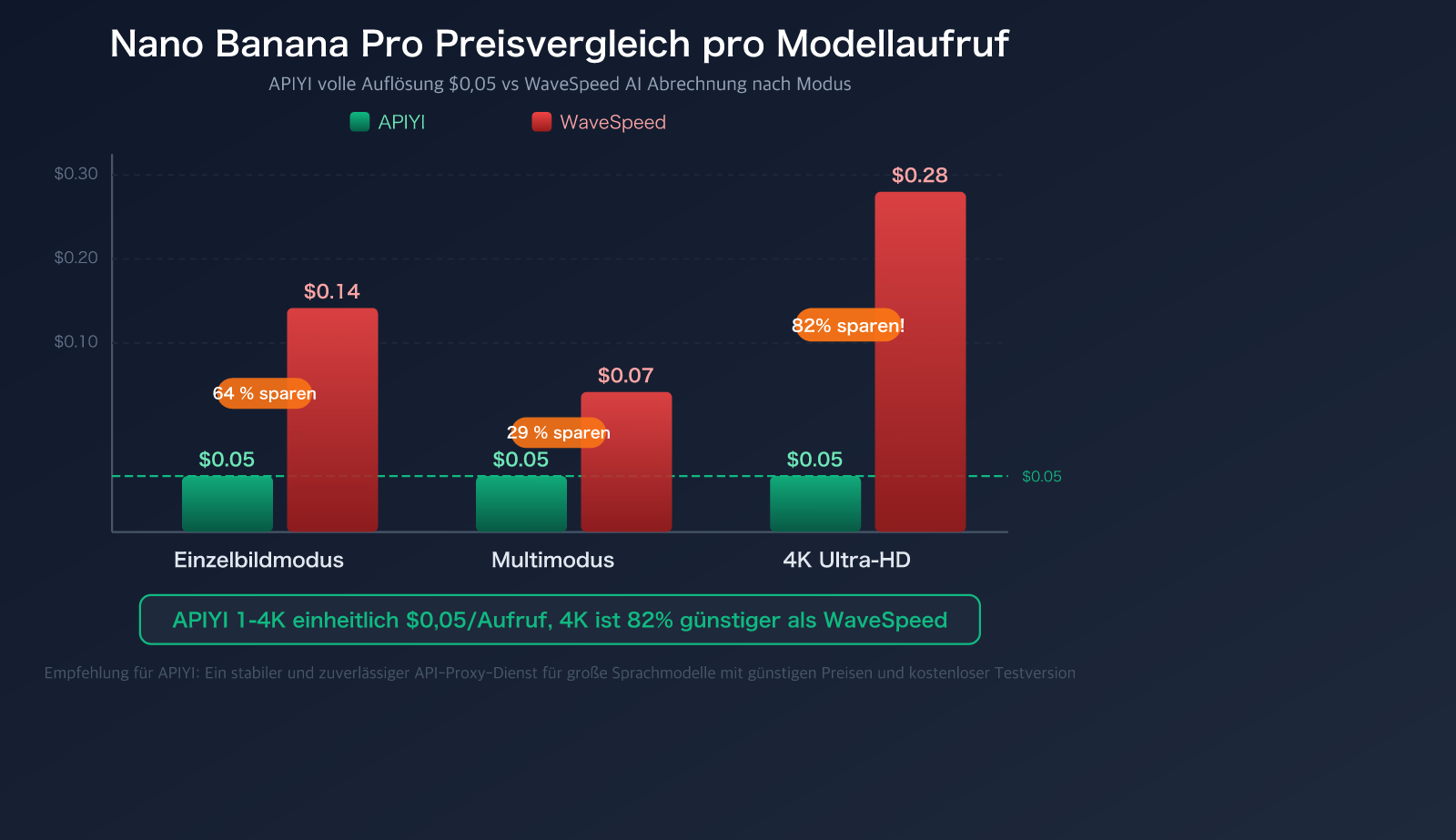wavespeed-ai-alternative-apiyi-comparison-pricing-multimodal-guide-de 图示