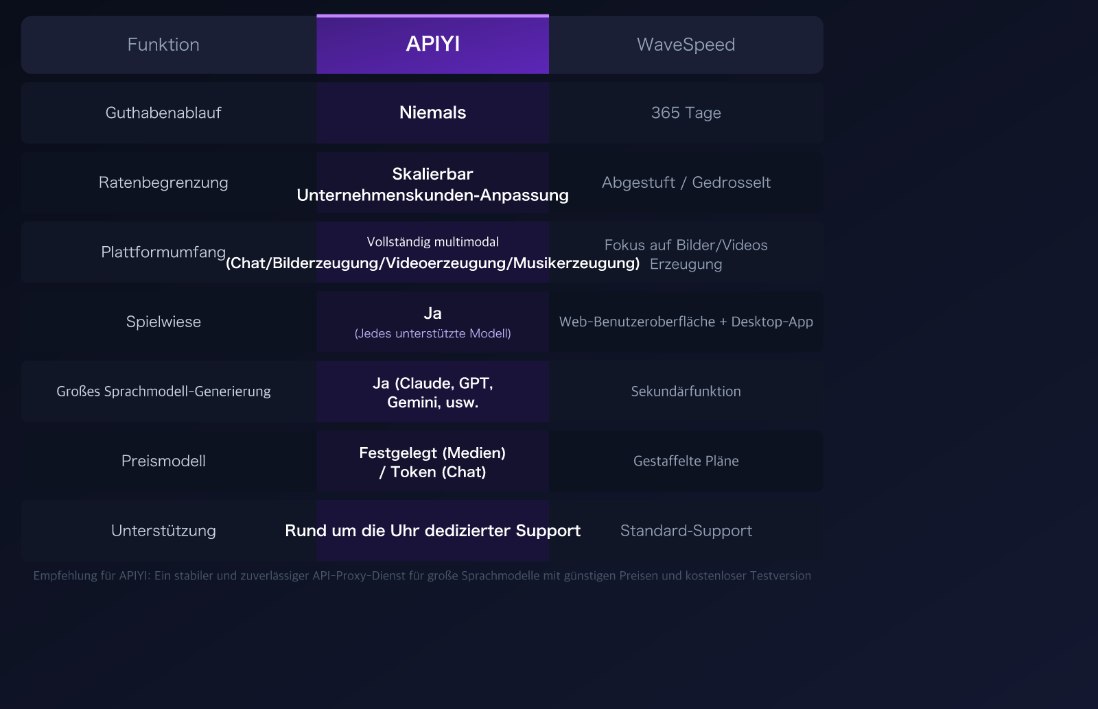 wavespeed-ai-alternative-apiyi-comparison-pricing-multimodal-guide-de 图示